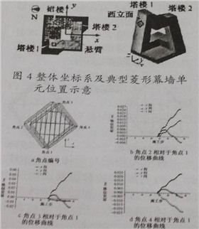 幕墻施工過(guò)程中幕墻體系變形分析