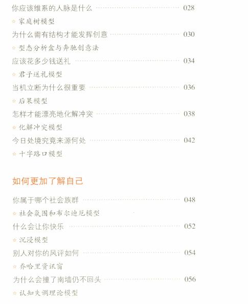 方法目錄2